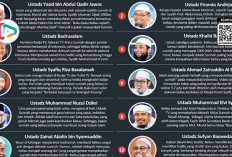 12 Ustaz Wahabi yang Dituduh Radikal Beredar di Media Sosial