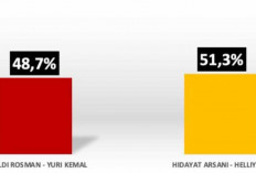 Quick Count Trias Politika Strategis: Hidayat-Hellyana Diprediksi Menang Pilkada Babel 2024