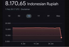 Rupiah Menguat di Google, Platform Trading Pastikan Harga Dolar AS di Aplikasi Stabil dan Aman