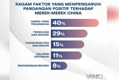 Selain Harga, Faktor Pertimbangan Masyarakat Indonesia Pilih Mobil China