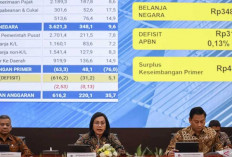 Komitmen Sri Mulyani Jaga APBN Tetap Dalam Koridor