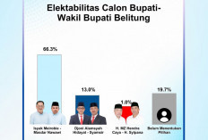 Paslon Isyak-Masdar Unggul Jauh, Litbang Kompas Pastikan Survei Pilkada Belitung Bukan Abal-abal