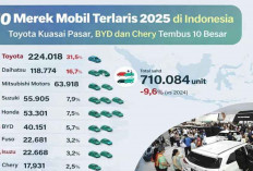 10 Merek Mobil Terlaris di Indonesia Sepanjang 2025
