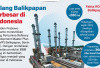 Infografik Kilang Balikpapan Terbesar di Indonesia