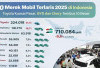 10 Merek Mobil Terlaris di Indonesia Sepanjang 2025